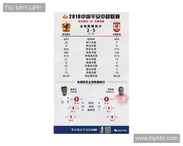 2018年申花与亚泰比赛技术统计分析及数据对比详解 2018年申花与亚泰比赛技术统计分析及数据对比详解