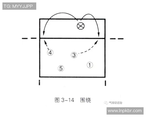 武汉羽毛球队快攻战术分析与比赛表现的得失评估